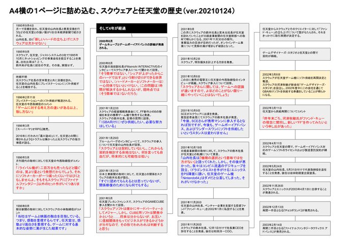 スベアキ Ryo Saito S Recent Tweets 1 تحليلات تويتر الرسومية الخاصة بهوتويت Whotwi