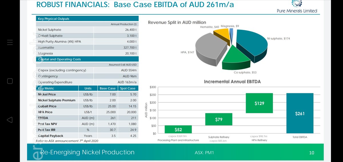 6.  $QPM current market cap $60mil. Already has a pilot plant and production plant(Capex $554mil AU) and would only take 12months to build with EBITDA $261 mil AU