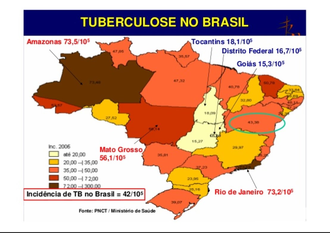 Here is a map of tuberculosis in Brazil. Manaus is located in the state of Amazonas. Here we see that this state has the highest rate of tuberculosis in Brazil. Is there a relation between factors giving rise to TB and those giving rise to covid in Brazil?