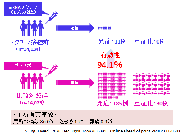 コロナ収束に向けて大きな1歩!新たに承認申請された米モデル ...