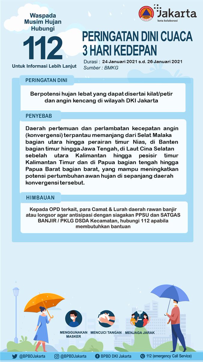 PERINGATAN DINI CUACA 3 HARI KE DEPAN
Durasi : 24 Januari 2021 s.d. 26 Januari 2021

Peringatan Dini : Berpotensi hujan lebat yang dapat disertai kilat/petir dan angin kencang di wilayah DKI Jakarta.

Sumber : BMKG