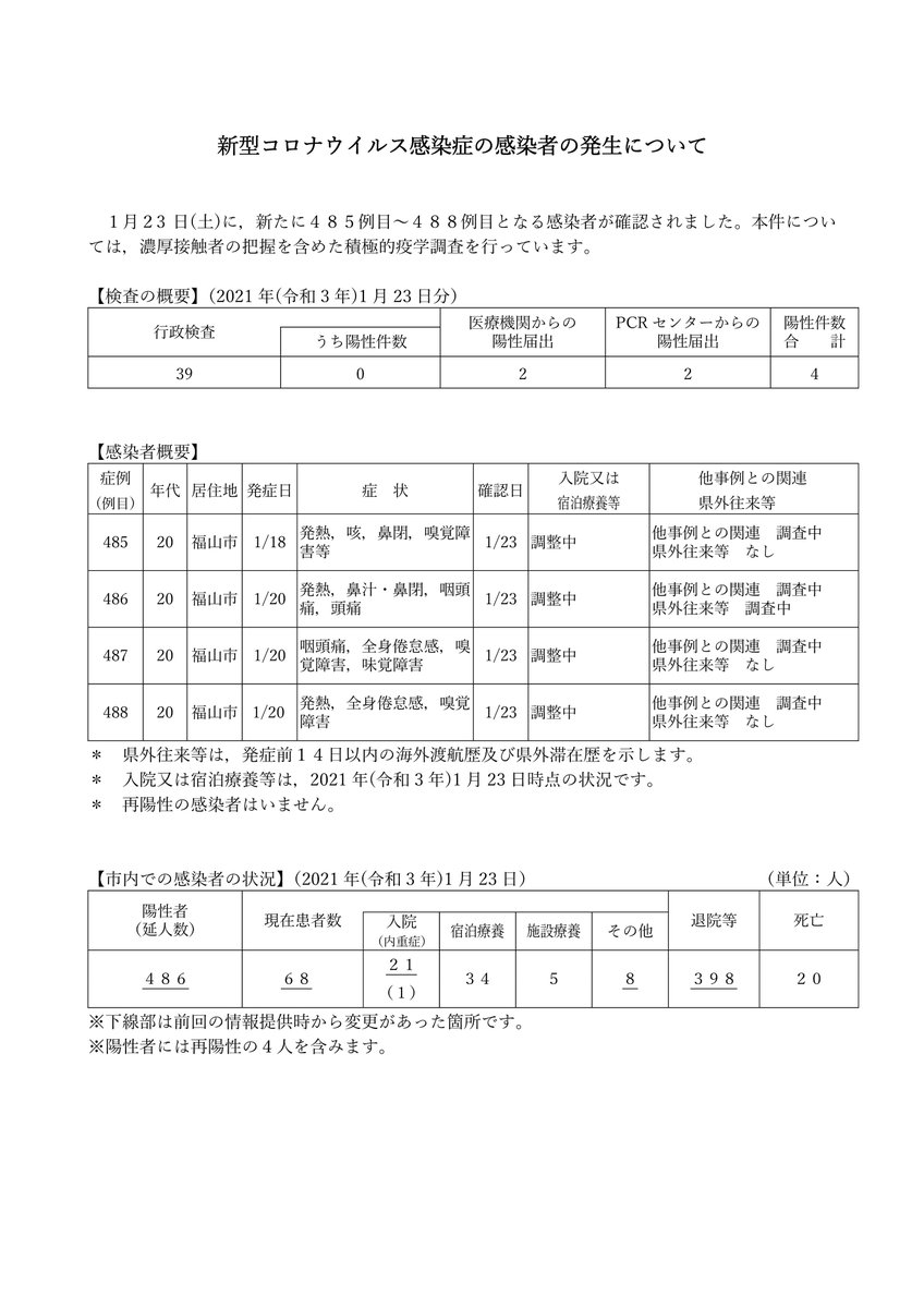 コロナ twitter 市 福山