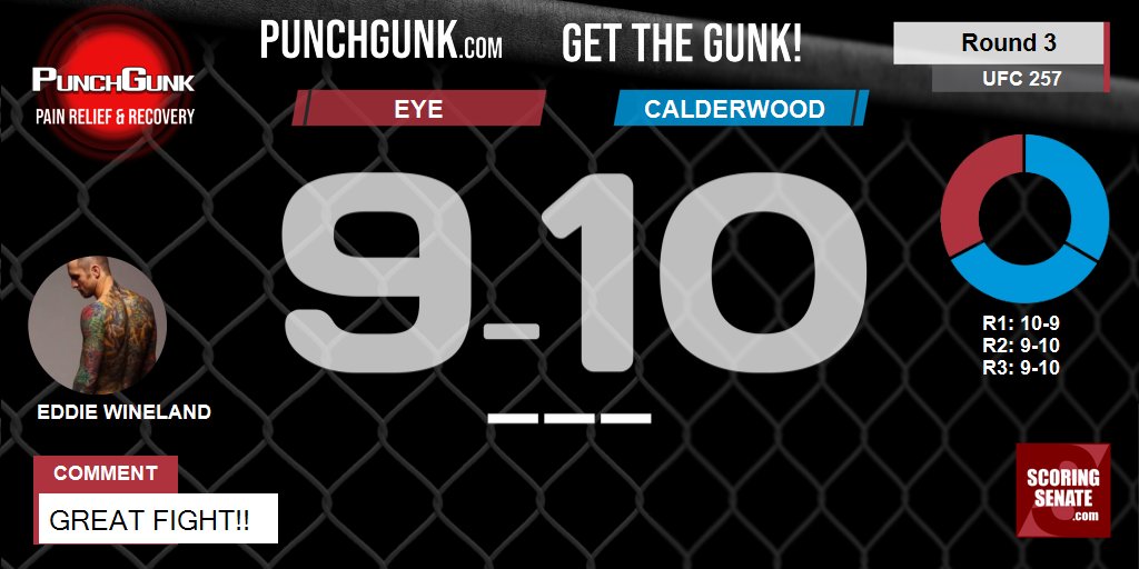 10-9 Calderwood R3

Great fight!!

#UFC257 #MMA #UFCFightIsland

Scorecard: ScoringSenate.net/scorecard/590/…