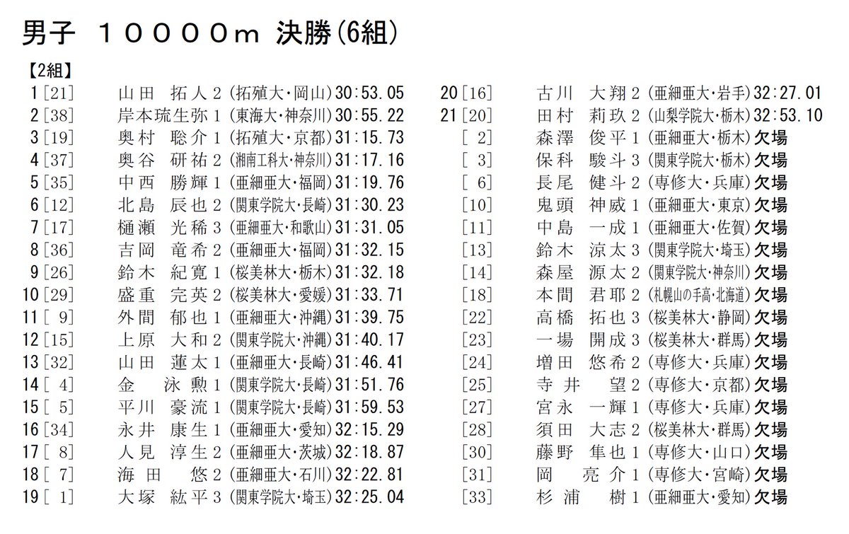 する を スレ ブロック 応援 長 大学 距離 中央