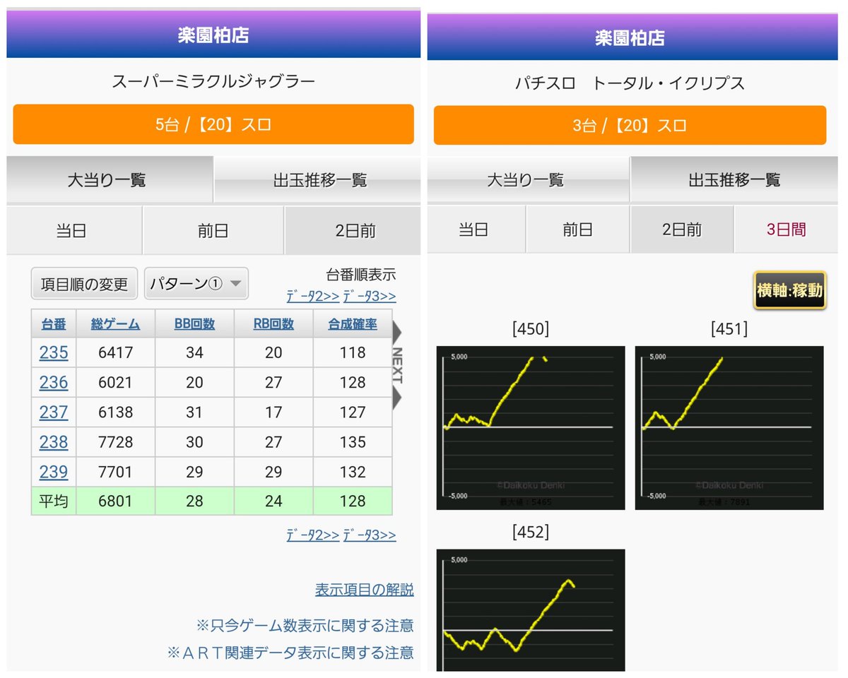 最新 楽園 柏 データ 楽園 柏 データ Mbaheblogjp1wwg