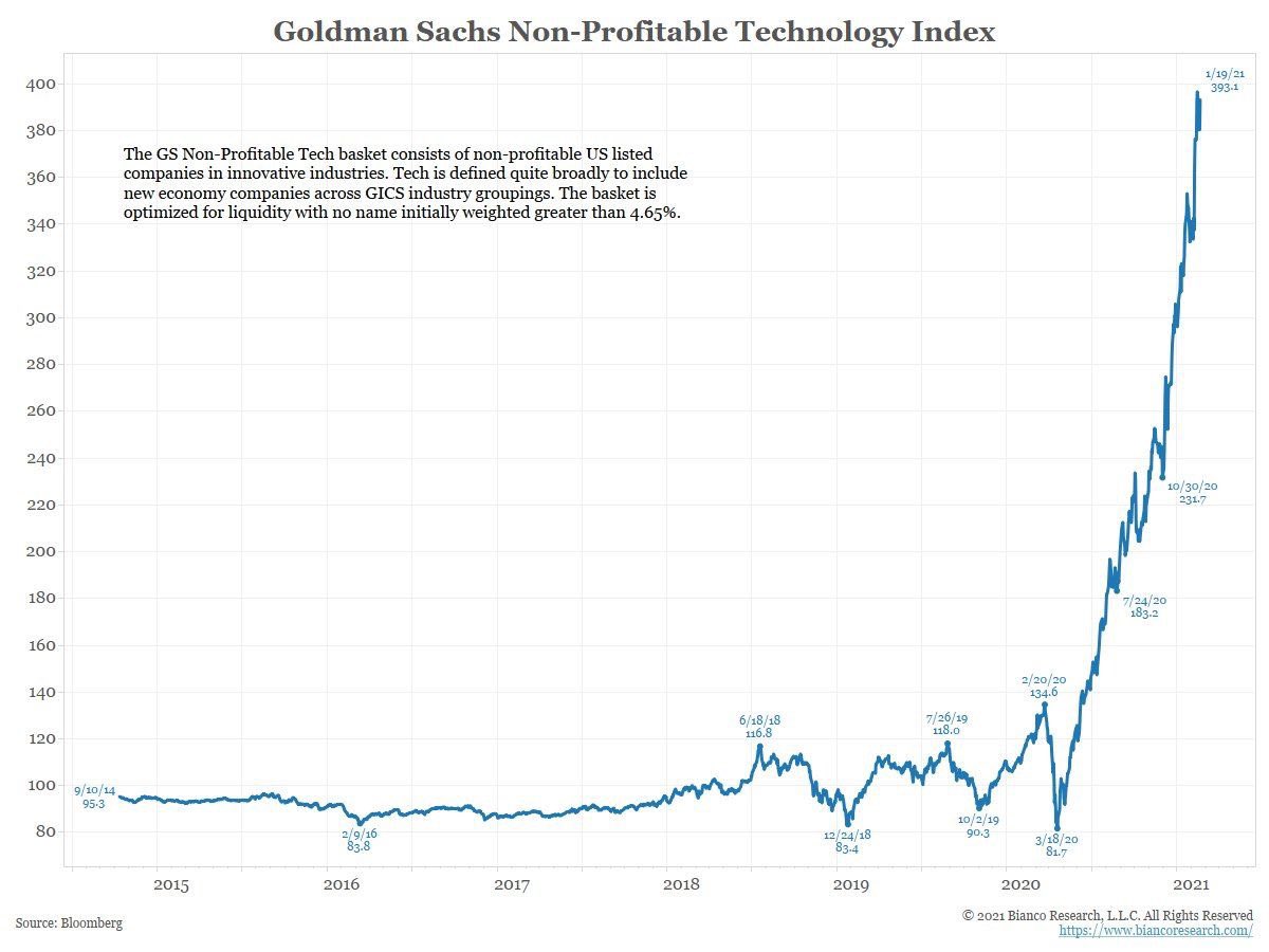 Thomasbcn's tweet image. The #uberization of stocks