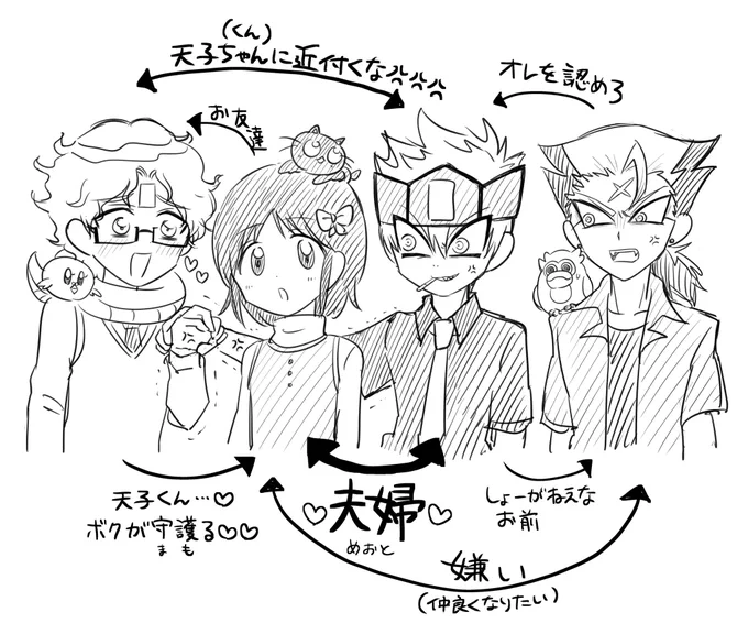 主観的相関図です 