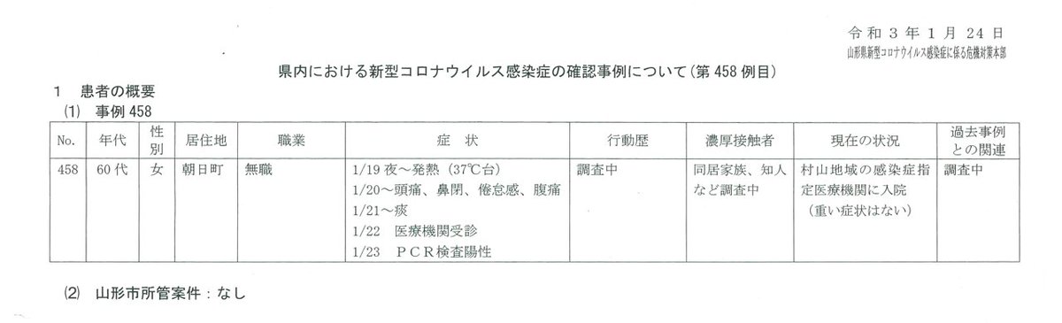 県 コロナ ツイッター 山形