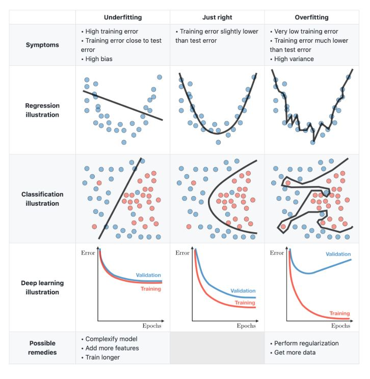 Dalam konsep machine learning, bisa jadi akurasi tinggi ini akibat dari overfitting dari training dataKarena dari publikasi Lancet, ternyata akurasi, sensitivitas dan spesifisitas saat metode ini digunakan dalam uji klinis turun menjadi 80% sensitif dan 80% spesifik