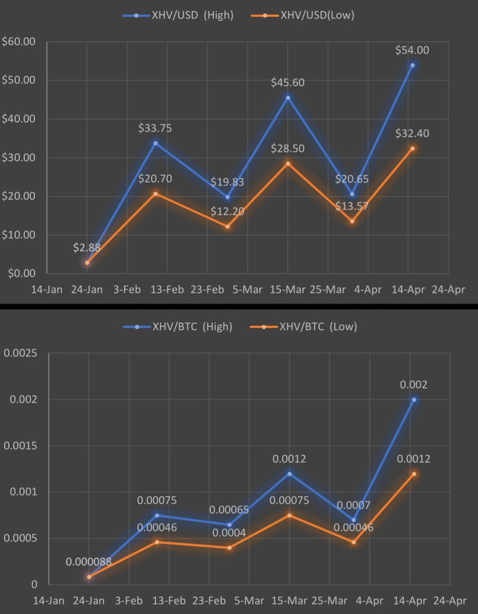 XHV Time Traveler (@XHVTimeTraveler) / Posts / X
