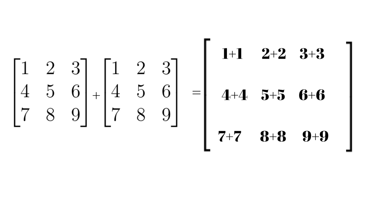 We can also add, subtract or multiply matrices.Adding and subtracting matrices is as simple as adding/subtracting the corresponding values of the matrices
