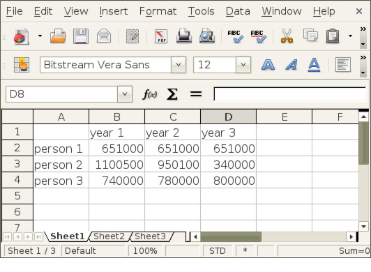 Tabular Data from an excel sheet.