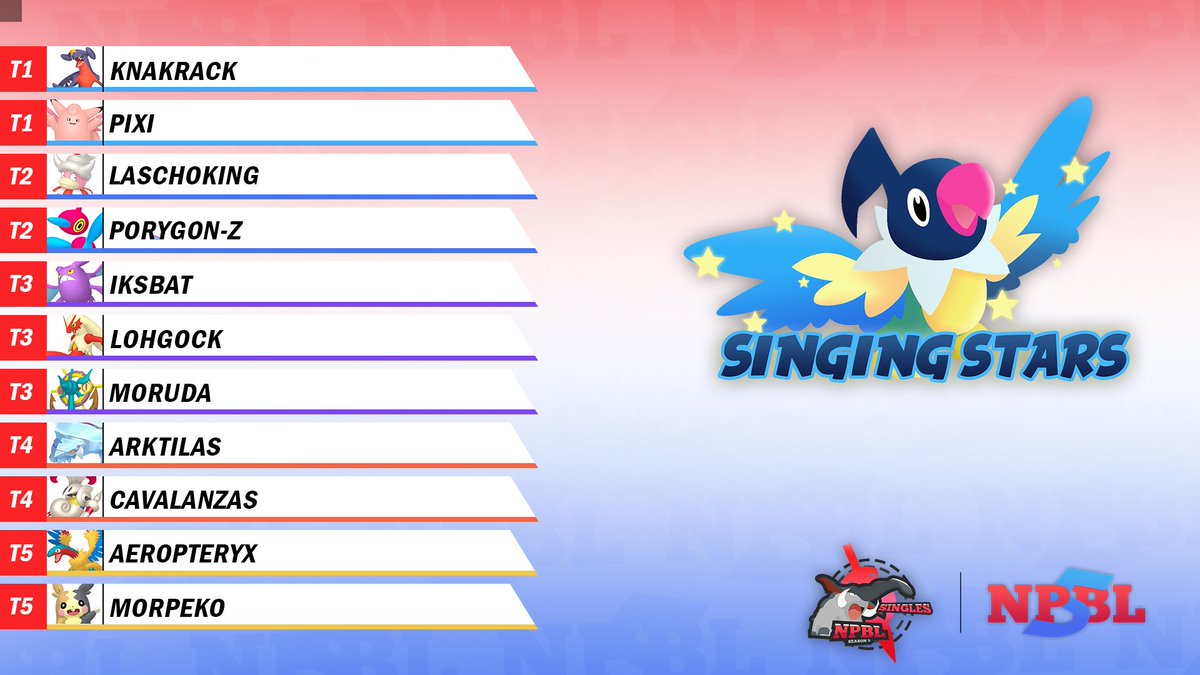 Also bois! Hier ist unser Kader nun in voller Pracht! Wer genaue Gedankengänge haben möchte, der muss bis Freitag warten :P Aber lohnt sich! Da kommt hoffentlich noch was großes