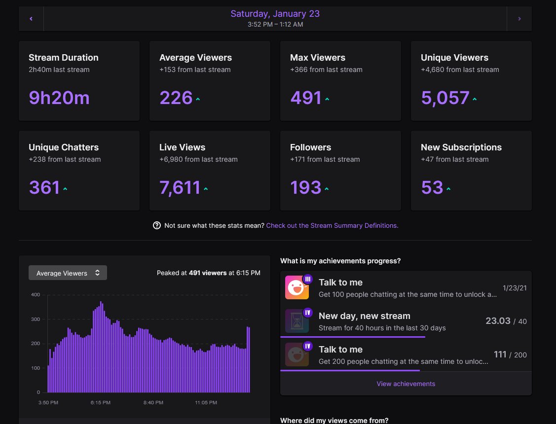 CONGRATULATIONS WEEB NATION @KnownAsLit @saburo2k @xkendizzle and yNope on winning the tournament! Thank you all so much for watching and dealing with us for over 9 hours 💙