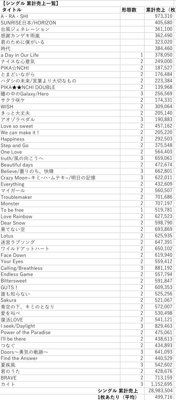 嵐 歴代CD