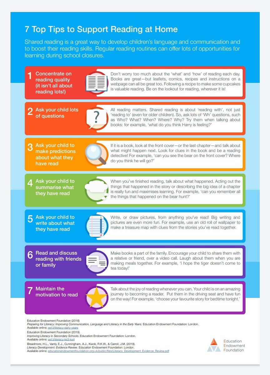 ImpactWales's tweet image. This is why &amp;amp; how we should support reading at home. Resource by @EducEndowFoundn sketchnote by us 😁👍