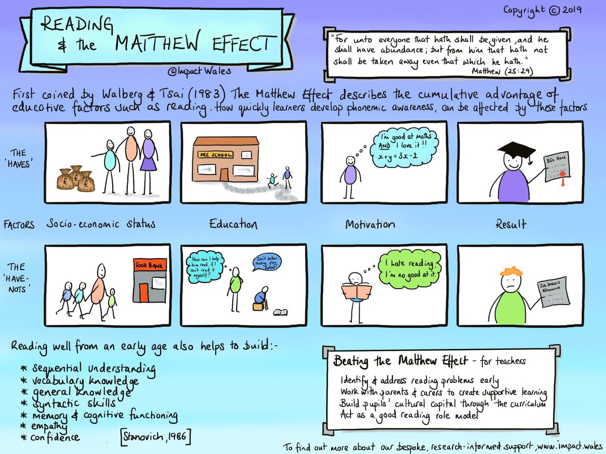 ImpactWales's tweet image. This is why &amp;amp; how we should support reading at home. Resource by @EducEndowFoundn sketchnote by us 😁👍
