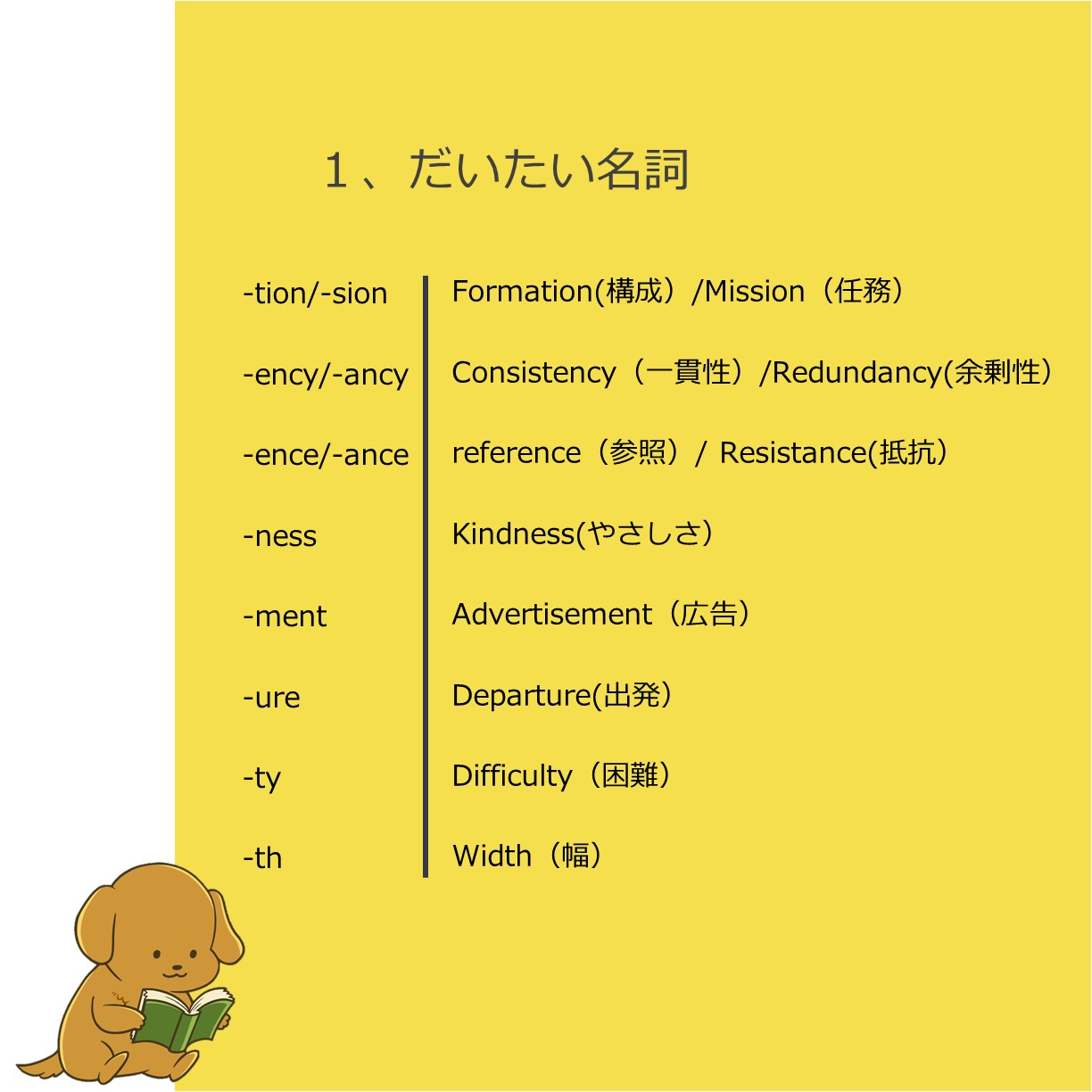わんわん 英語がんばる 品詞の見分け方保存用 T Co Wn6ysybwso Twitter