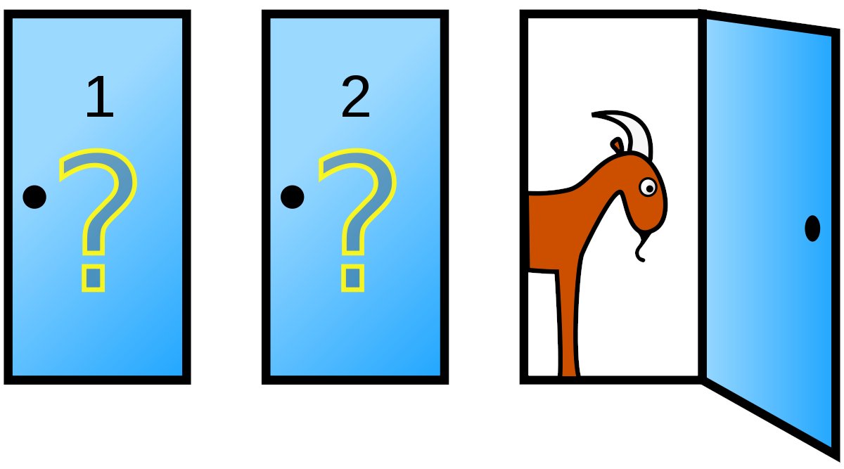 The host opens one of the two remaining doors revealing a goat. He asks if you want to switch your door choice to the other unopened door. The question is whether you should switch your doors? What do you think?