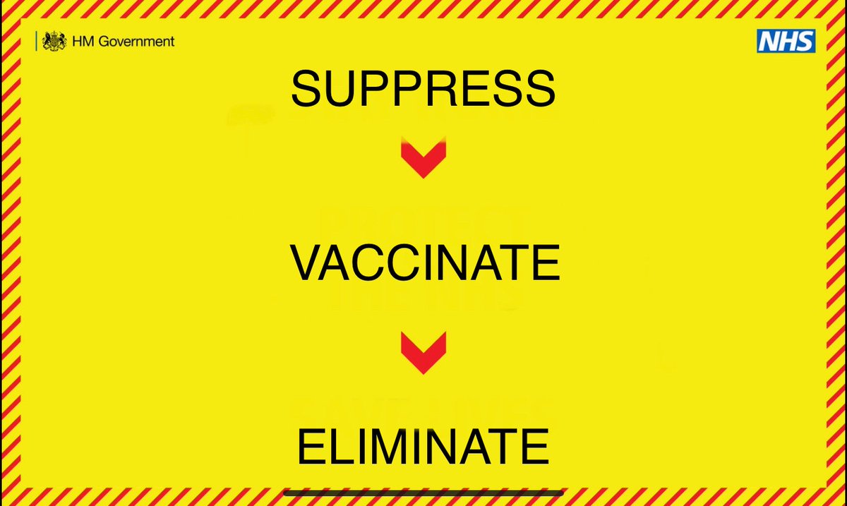 What are our options to exit the UK pandemic?

Compared to 2020, we have new tools (vaccines) and we have new challenges (mutation)?

We also have a years worth of international experience to look at.

So what’s the best way out?