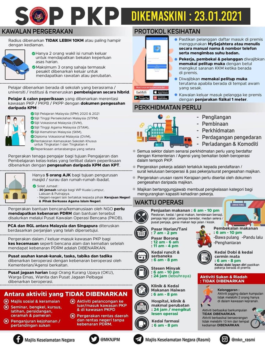 SOP dikemaskini 23.01.2021 Jangan nnt kata tak tau pula.