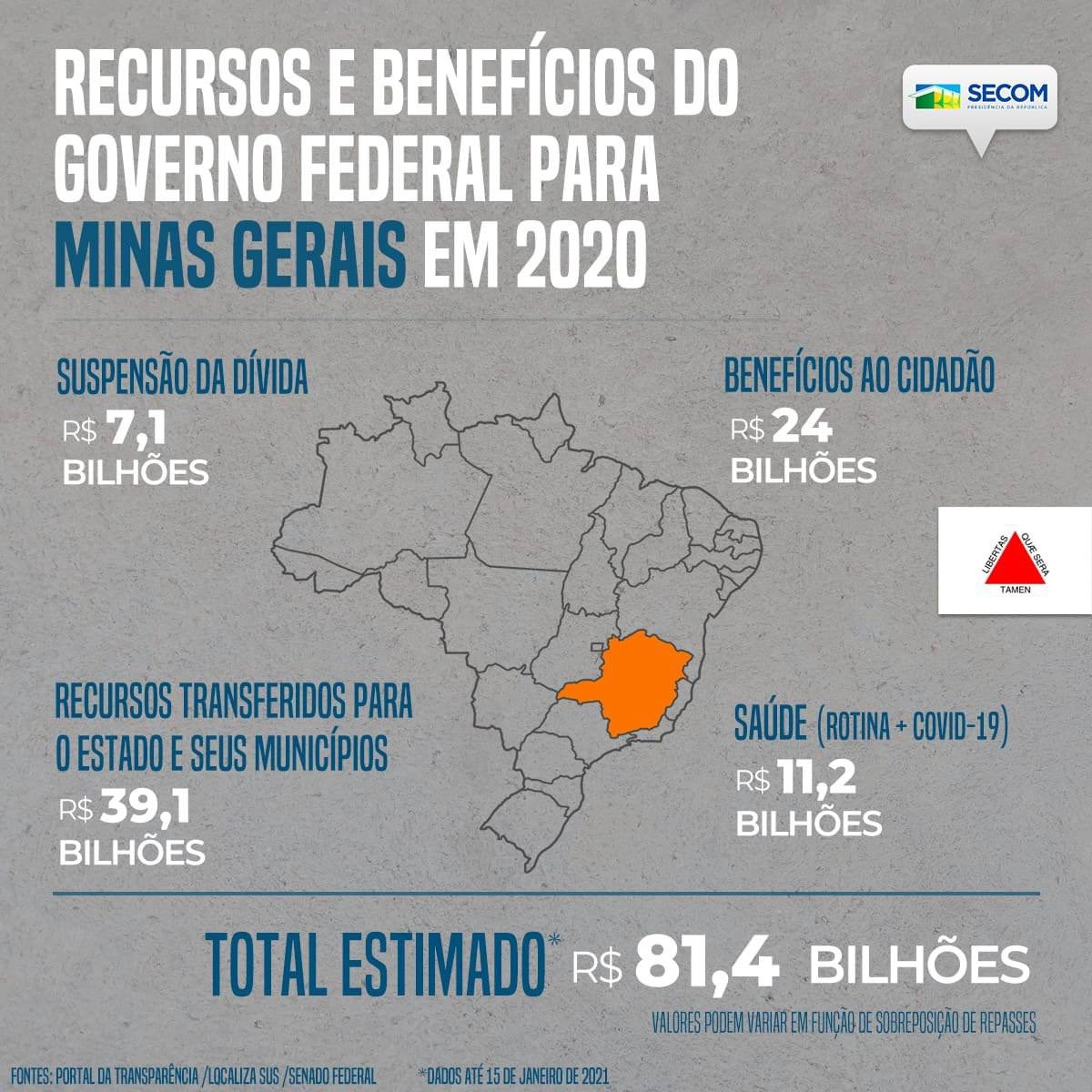 ⁦<a href="/RomeuZema/">Romeu Zema</a>⁩ ⁦<a href="/alexandrekalil/">Alexandre Kalil</a>⁩ onde foram aplicados esses recurso. Kd a transparência. Já era pra ter feito muito pela saúde de MG