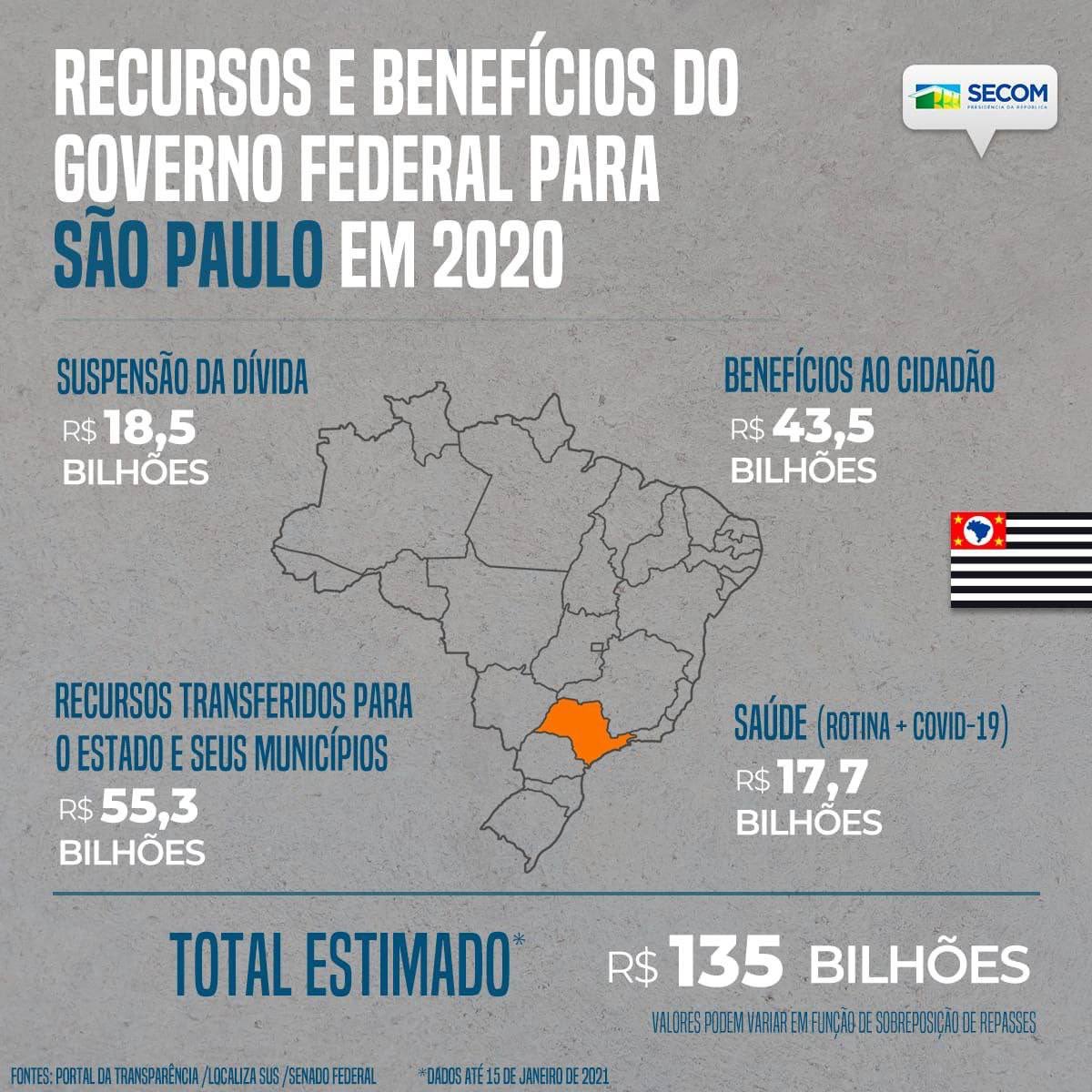 ⁦<a href="/jdoriajr/">João Doria</a>⁩ ⁦<a href="/brunocovas/">Bruno Covas</a>⁩ onde foram aplicados esses recurso. Kd a transparência. Já era pra ter feito muito pela saúde de SP