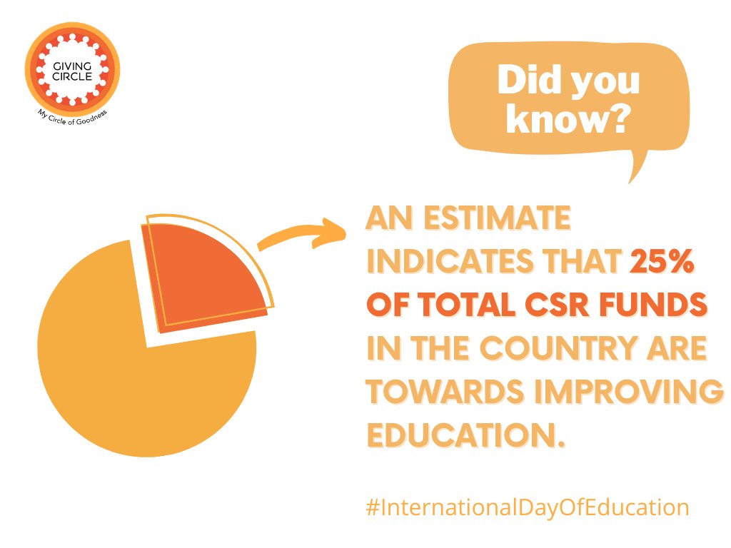 Giving Circle India tweet media