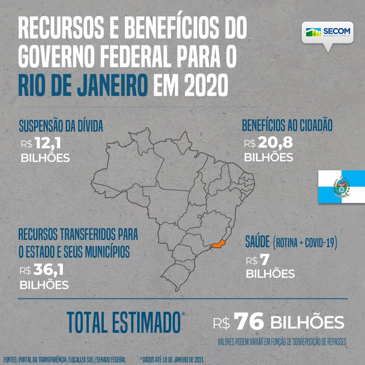 ⁦<a href="/wilsonwitzel/">Wilson Witzel</a>⁩ ⁦<a href="/MCrivella/">Marcelo Crivella</a>⁩ ⁦@eduardopaes_⁩ onde foram aplicados esses recurso. Kd a transparência. Já era pra ter feito muito pela saúde de RJ