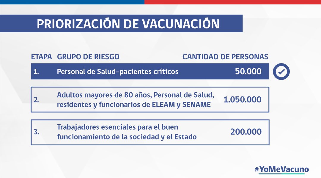 Rigueur17's tweet photo. Chile ya ha iniciado su campaña de vacunación contra Covid-19. Y aquí están las personas privilegiadas,.

Nb:Chile comienza a poner cuarentena total en algunas ciudades. https://t.co/oHm6w5xrup