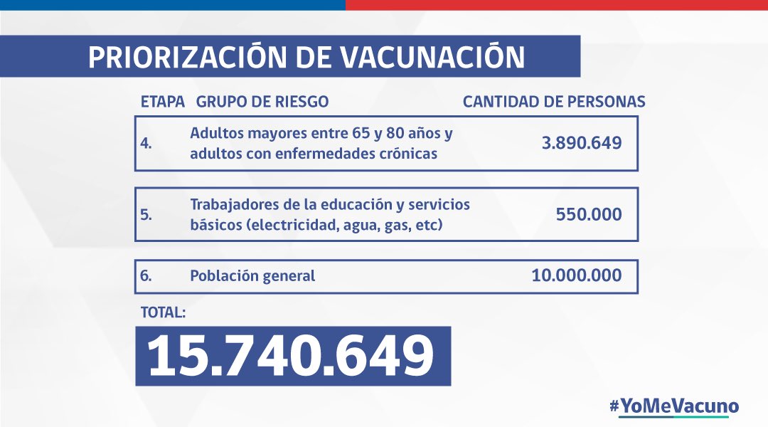 Rigueur17's tweet photo. Chile ya ha iniciado su campaña de vacunación contra Covid-19. Y aquí están las personas privilegiadas,.

Nb:Chile comienza a poner cuarentena total en algunas ciudades. https://t.co/oHm6w5xrup