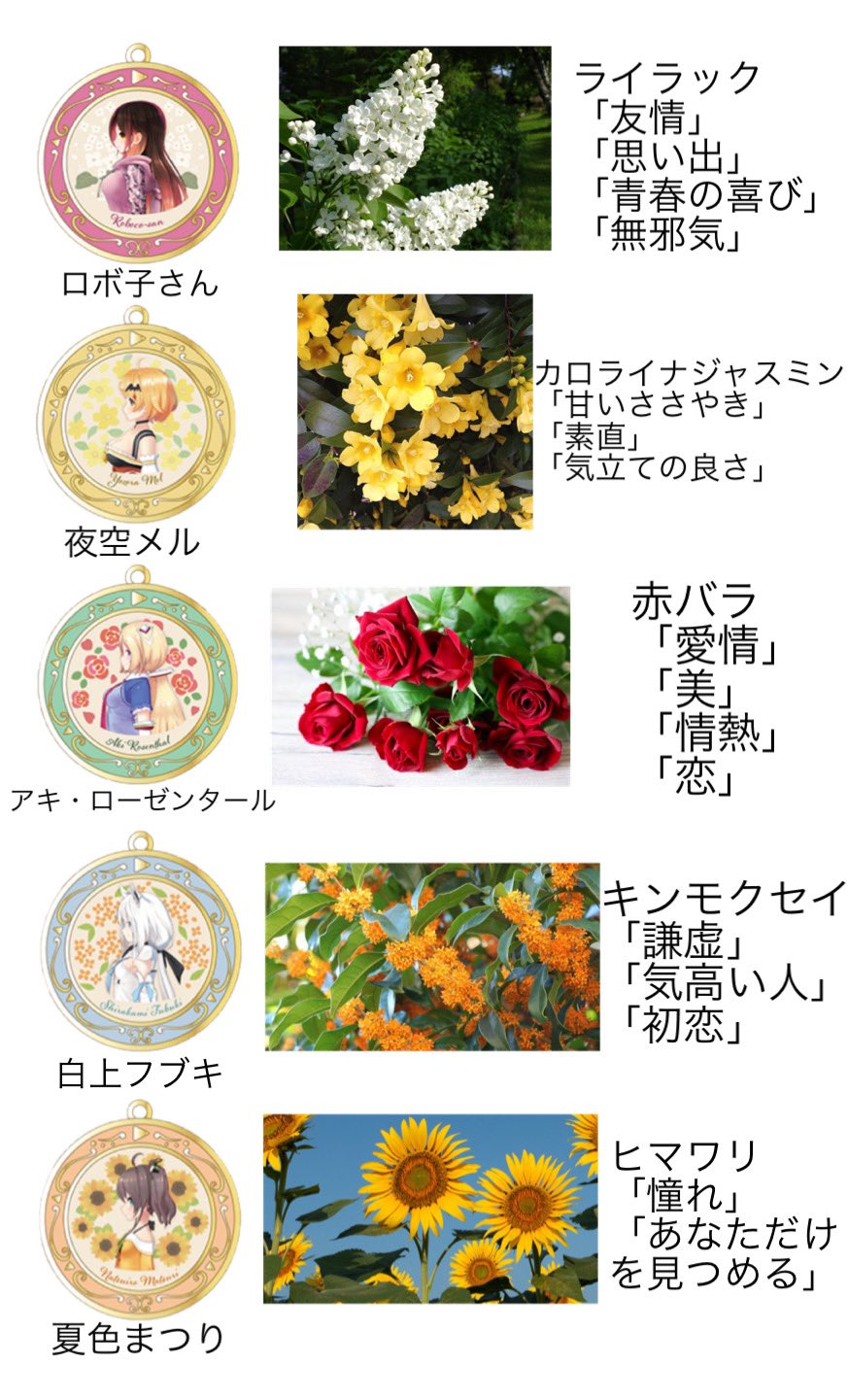 Twitter 上的 か 凪風 Hololive Idol Project 1st Live Bloom グッズのフラワーチャーム花言葉 まとめです 間違っていたらごめんなさい ホロライブアイドル道 T Co Onmsxlqqrh Twitter