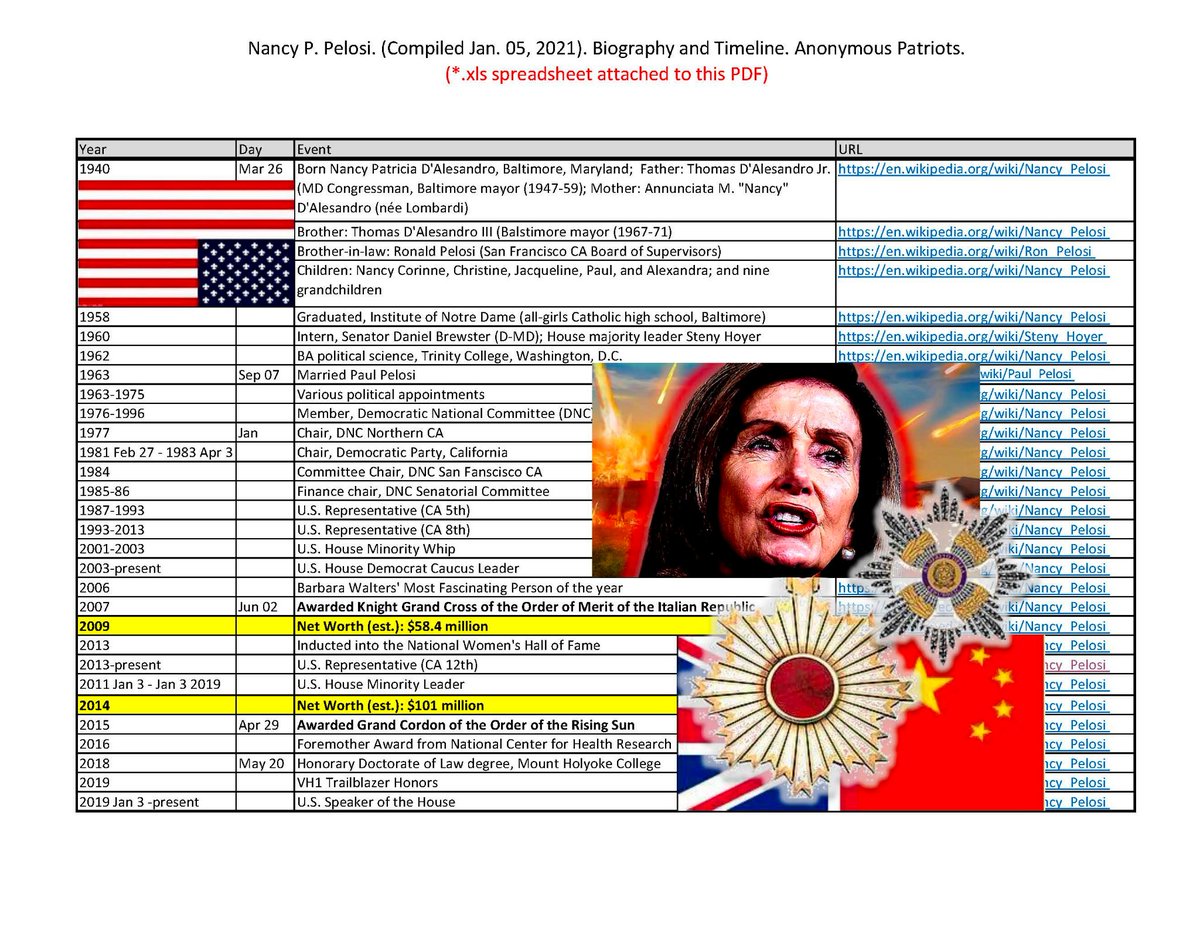 Fig. 4—Nancy P. Pelosi. (Compiled Jan. 05, 2021). Biography and Timeline. Anonymous Patriots. https://www.fbcoverup.com/docs/library/2021-01-05-Nancy-P-Pelosi-Biography-and-Timeline-Anonymous-Patriots-compiled-Jan-05-2021.pdf