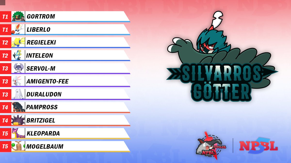 Mit diesem Kader geht's in die 5. Season der NPBL. Ich struggle diiiirekt bei den Spitznamen... Möchte irgendwer von euch ein Mon sein? ^^