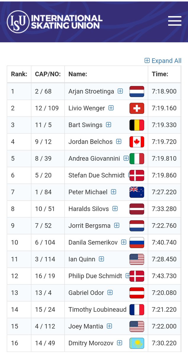 World Cup 1✔️
6. Plads <a href="/Stefan_Due/">Stefan Due Schmidt</a> 
12. Plads <a href="/Philip_Due/">Philip Due Schmidt</a>