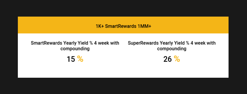 SmartIncome_'s tweet image. #Crypto #staking is an easy way to make money passively by simply #holding your assets. In #SmartCash any user with 1000 or more $SMART (less than 5 USD) can activate an address and earn a decent yearly #yield, receiving rewards on a weekly basis!

@coinkit_ give 7 5 $smart