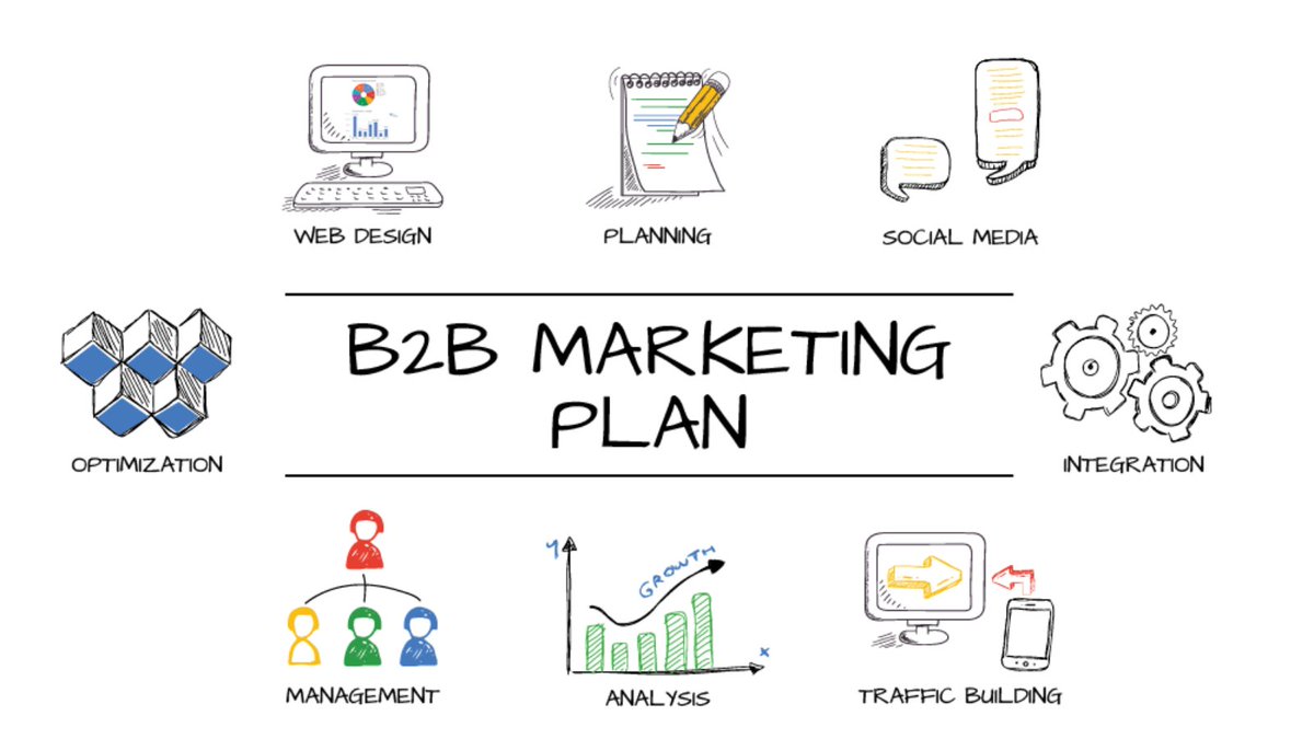 B2B Marketing......

#B2b #SmallBusiness #SmallBiz #SocialMedia #DigitalMarketing #InfluencerMarketing #entrepreneur #SEO #SMM #GrowthHacking #GrowthHack #socialmediamarketing #PersonalBranding #Business #Branding #Marketing #digitalmarketing