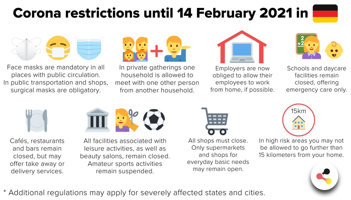Las restricciones de Alemania hasta el 14 de febrero incluyen cierre de colegios solo abiertos para cuidados especiales. 👇👇👇👇👇👇👇👇