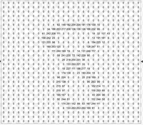 We need to convert that image into something that a computer can understand, like a LoL (List of Lists ) which is a representation of a matrix in Python.