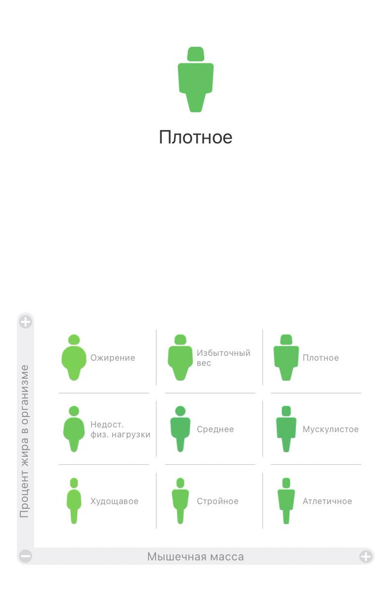 Умные весы нормы. Тучность на умных весах. Весы Xiaomi mi body Composition Scale 2 отзывы. Умные весы Спортмастер. Body composition scale 2 приложение для весов