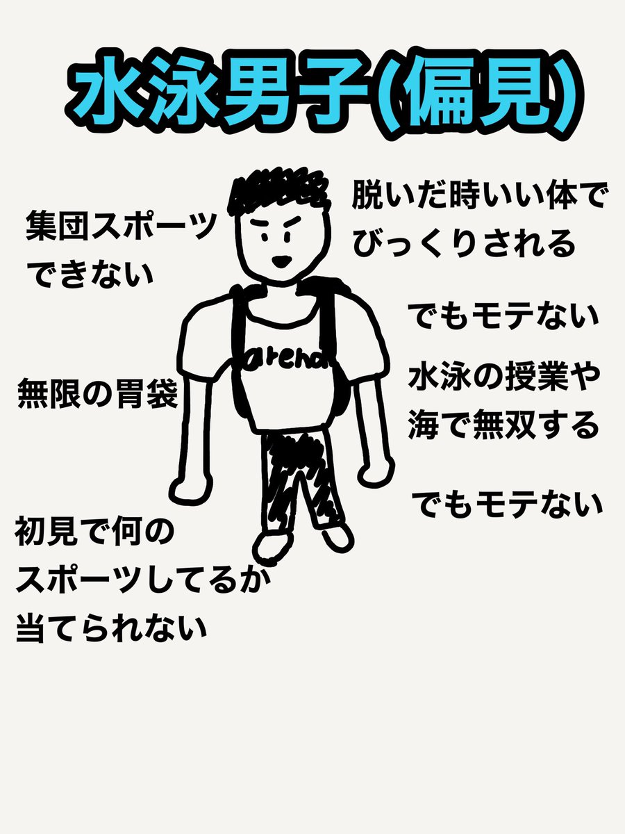 水泳男子 水泳男子