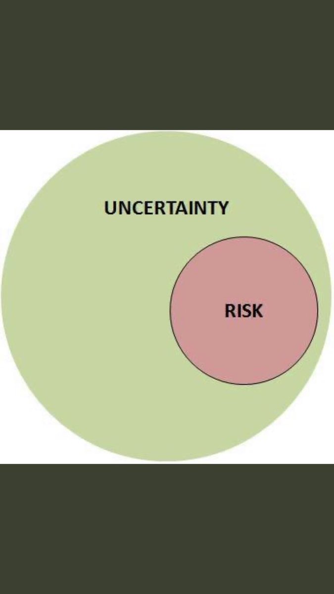 Non price factors of supply. Certainty. Business risk and uncertainty. Certainty and uncertainty. Economics of uncertainty.