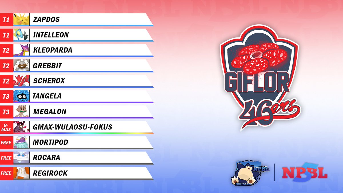 Mein NPBL S5 Team ist recht komisch geworden dank snipes. Dennoch sehe ich echt viele gute Match ups also kann das was werden! 

My NPBL S5 got really weird due to snipes but I saw some really good match ups. It’s something!