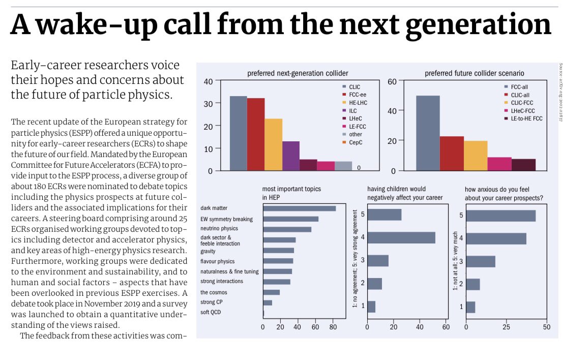 It’s great to see this article finally in print in <a href="/CERNCourier/">CERN Courier</a>! The process preceding this was a lot of work, but very satisfying. Especially glad to see it lead to a permanent ECR panel in ECFA. 👏