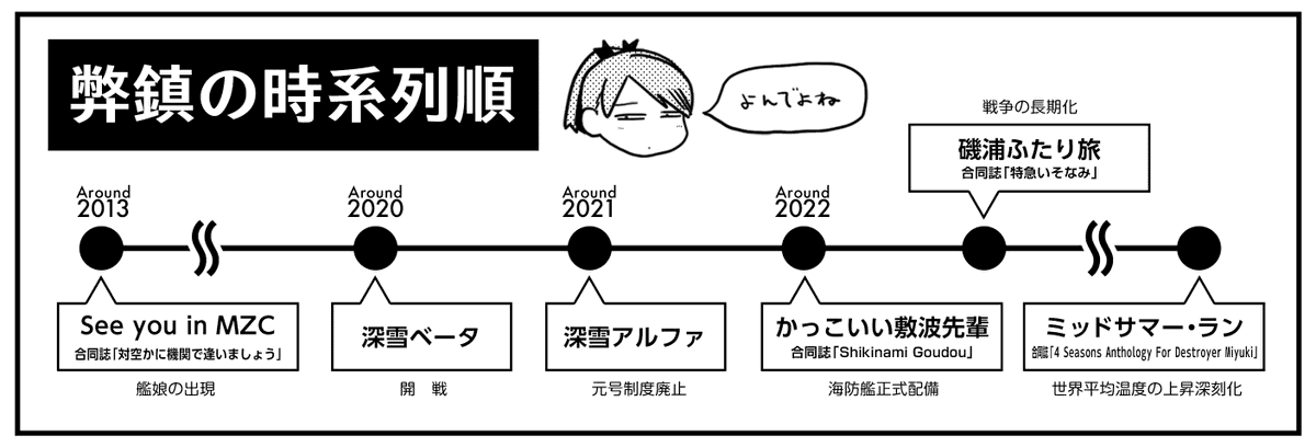 こういうのが見たいわ!あなたの設定を見せてちょうだい!! 