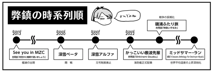 こういうのが見たいわ!あなたの設定を見せてちょうだい!! 