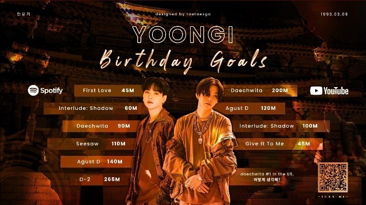 sope's birthday goals~~