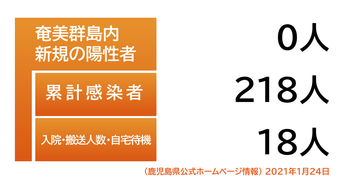 コロナ twitter 鹿児島