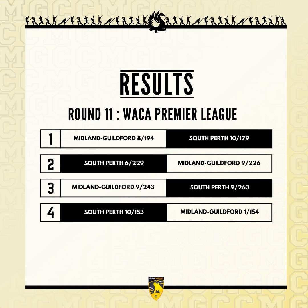 Midland-Guildford CC tweet media