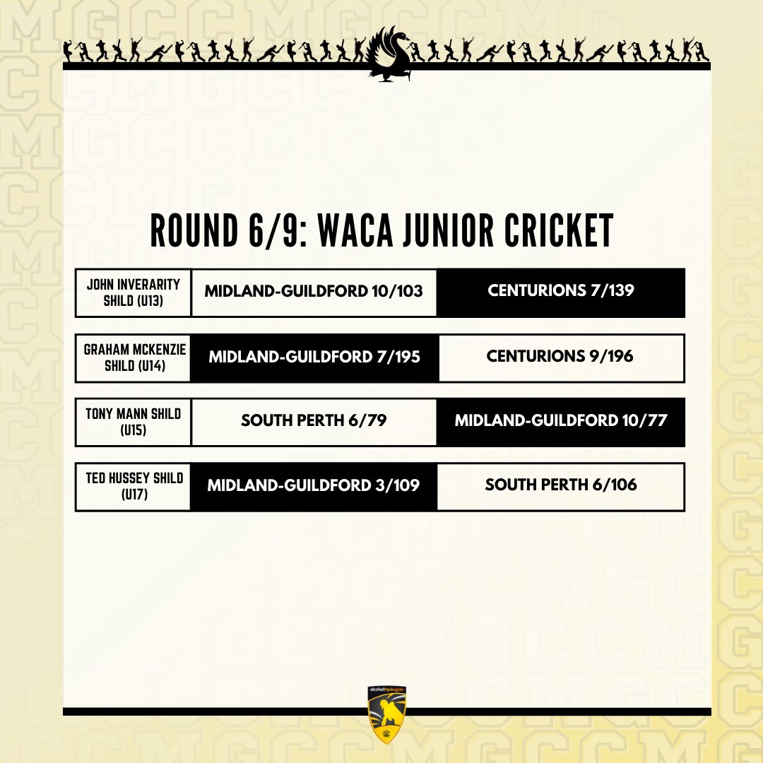 Midland-Guildford CC tweet media